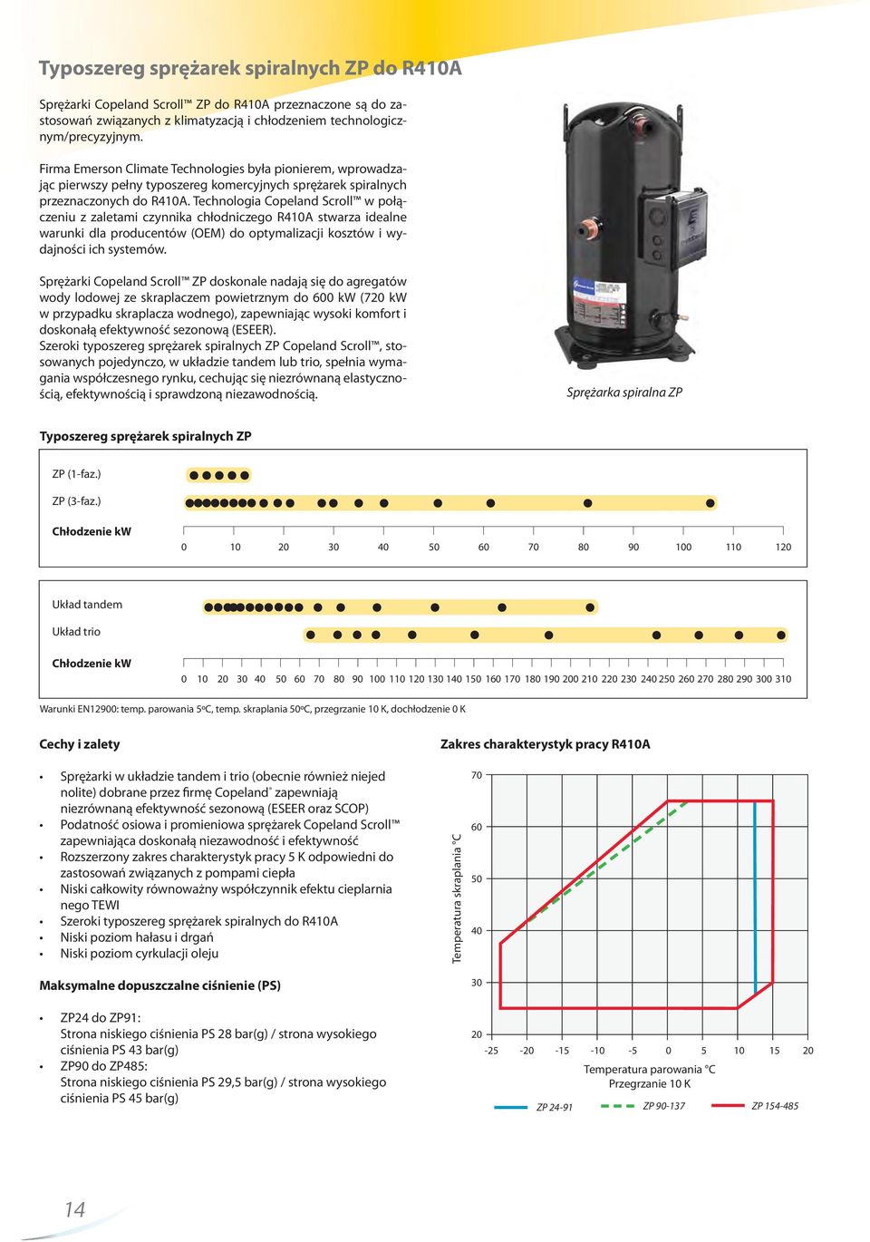 Technologia Copeland Scroll w połączeniu z zaletami czynnika chłodniczego R410A stwarza idealne warunki dla producentów (OEM) do optymalizacji kosztów i wydajności ich systemów.