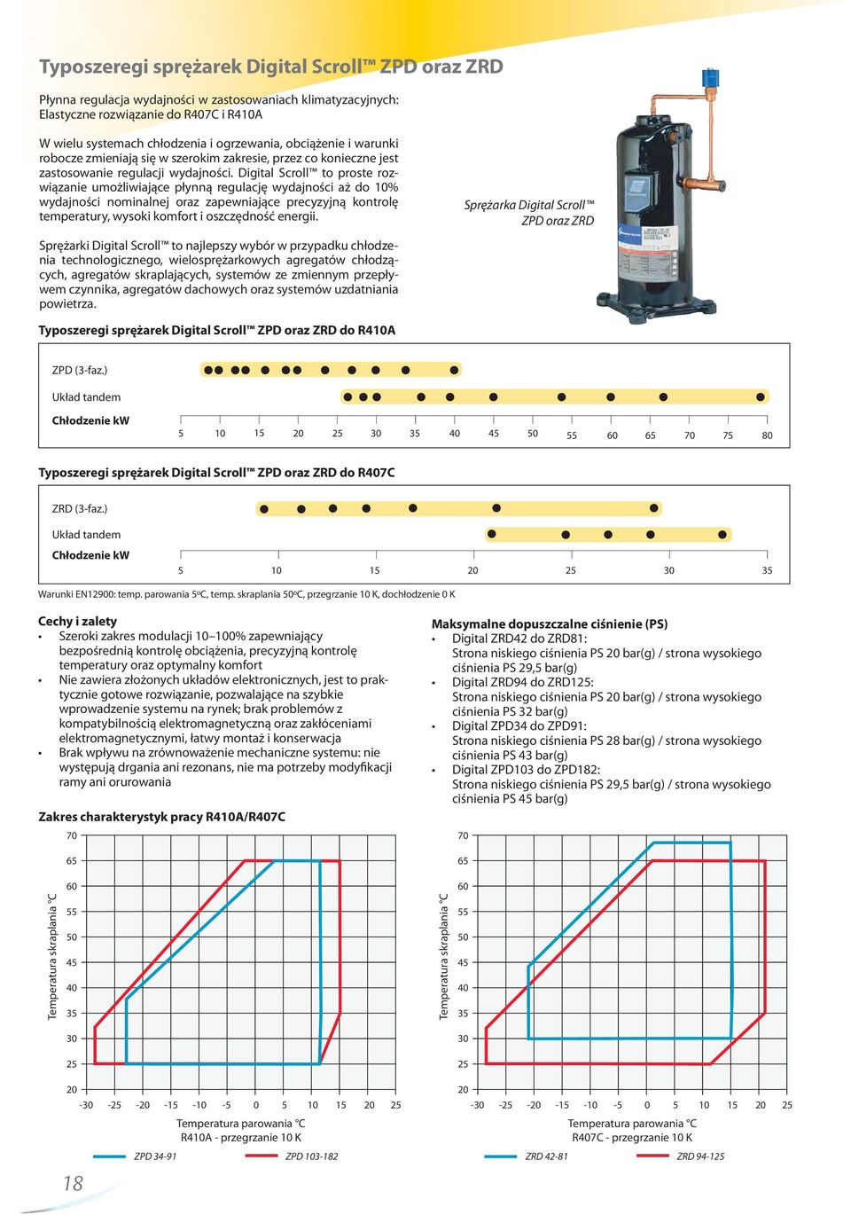 Digital Scroll to proste rozwiązanie umożliwiające płynną regulację wydajności aż do 10% wydajności nominalnej oraz zapewniające precyzyjną kontrolę temperatury, wysoki komfort i oszczędność energii.