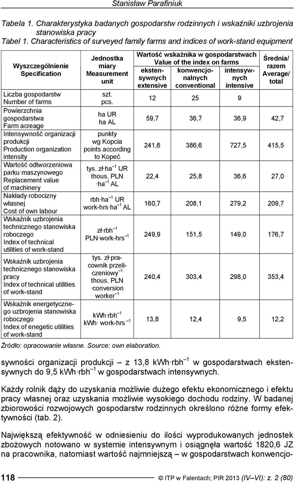 organizacji produkcji Production organization intensity Wartość odtworzeniowa parku maszynowego Replacement value of machinery Nakłady robocizny własnej Cost of own labour Wskaźnik uzbrojenia