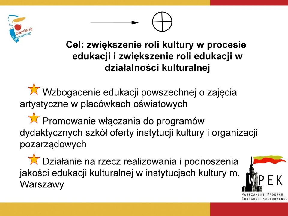 Promowanie włączania do programów dydaktycznych szkół oferty instytucji kultury i organizacji