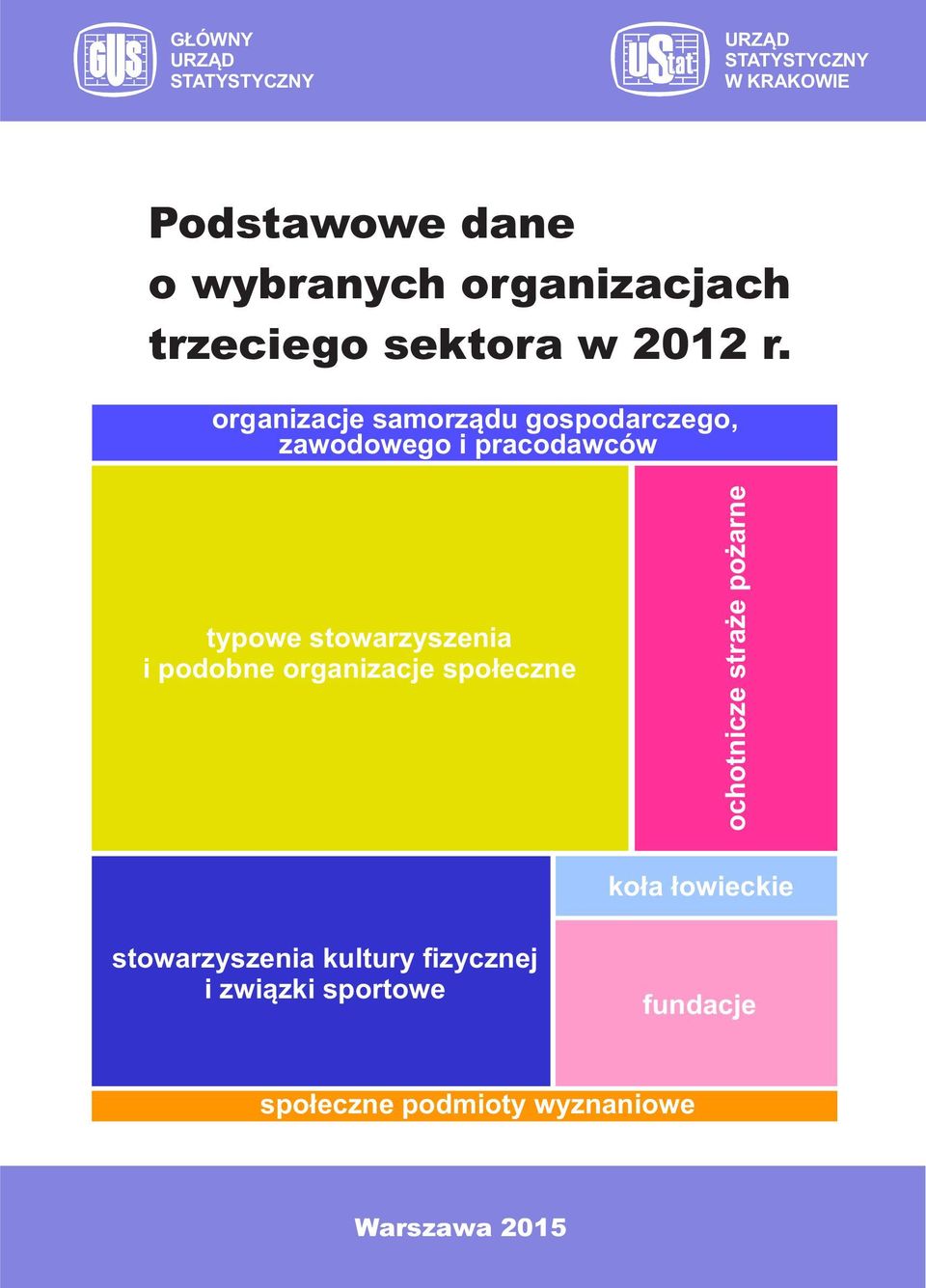 organizacje samorządu gospodarczego, zawodowego i pracodawców typowe stowarzyszenia i podobne