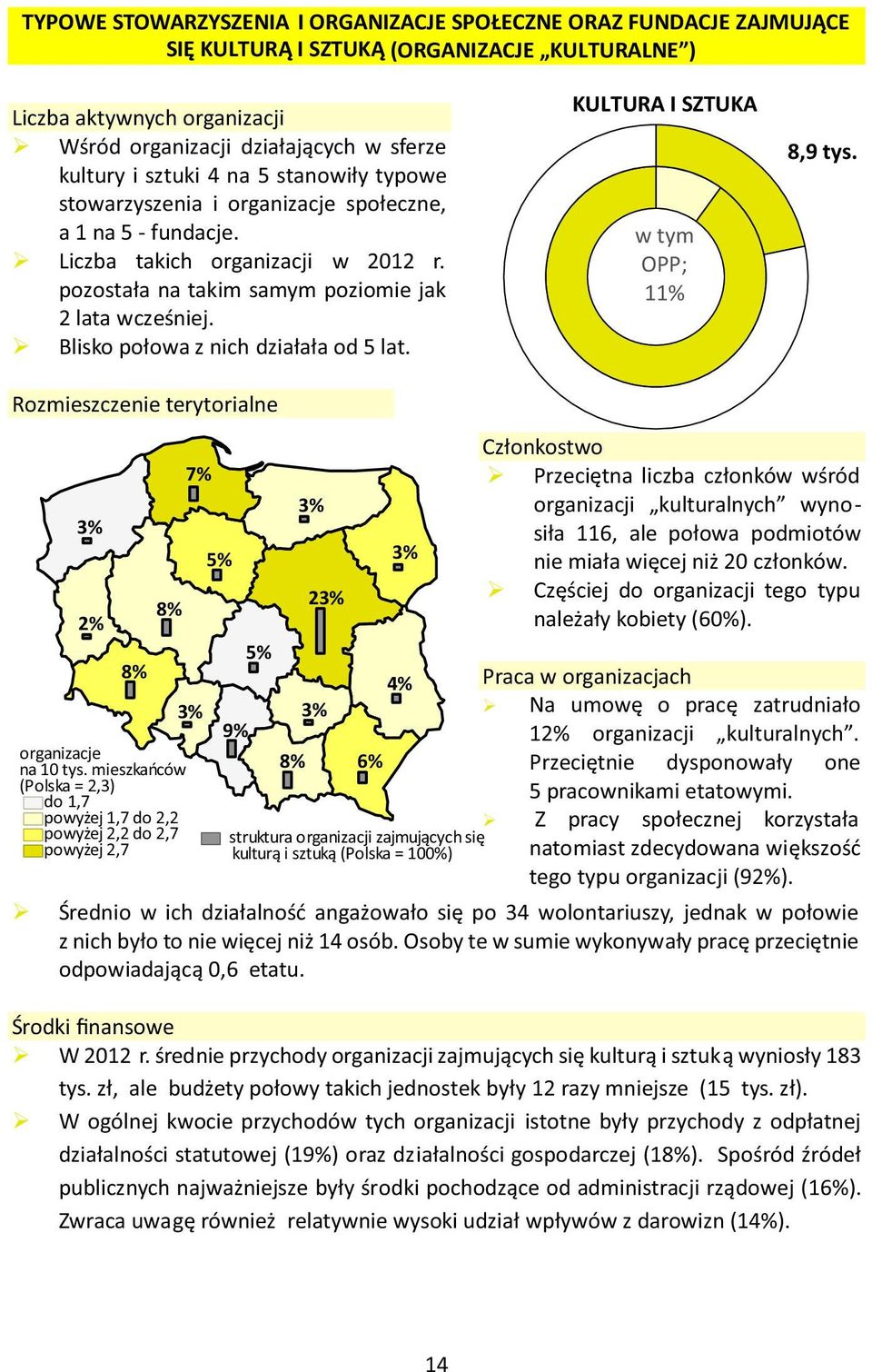 Ř Blisko połowa z nich działała od 5 lat. KULTURA I SZTUKA w tym OPP; 11% 8,9 tys. Rozmieszczenie terytorialne organizacje na 10 tys.