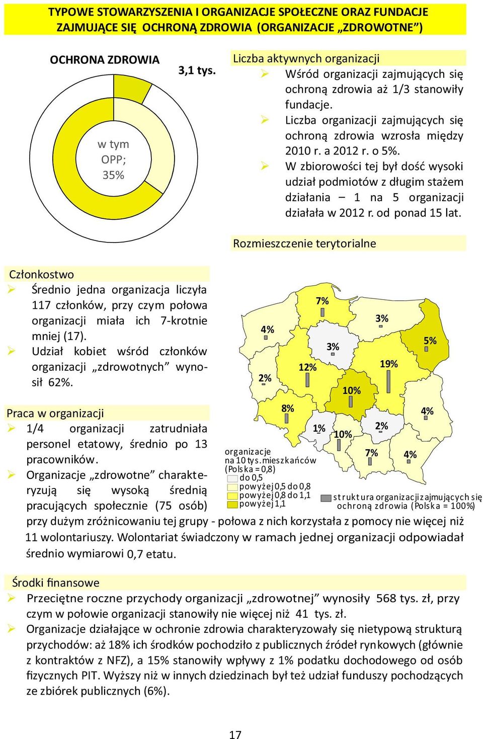 od ponad 15 lat. Rozmieszczenie terytorialne Członkostwo Ř Średnio jedna organizacja liczyła 117 członków, przy czym połowa organizacji miała ich 7-krotnie mniej (17).