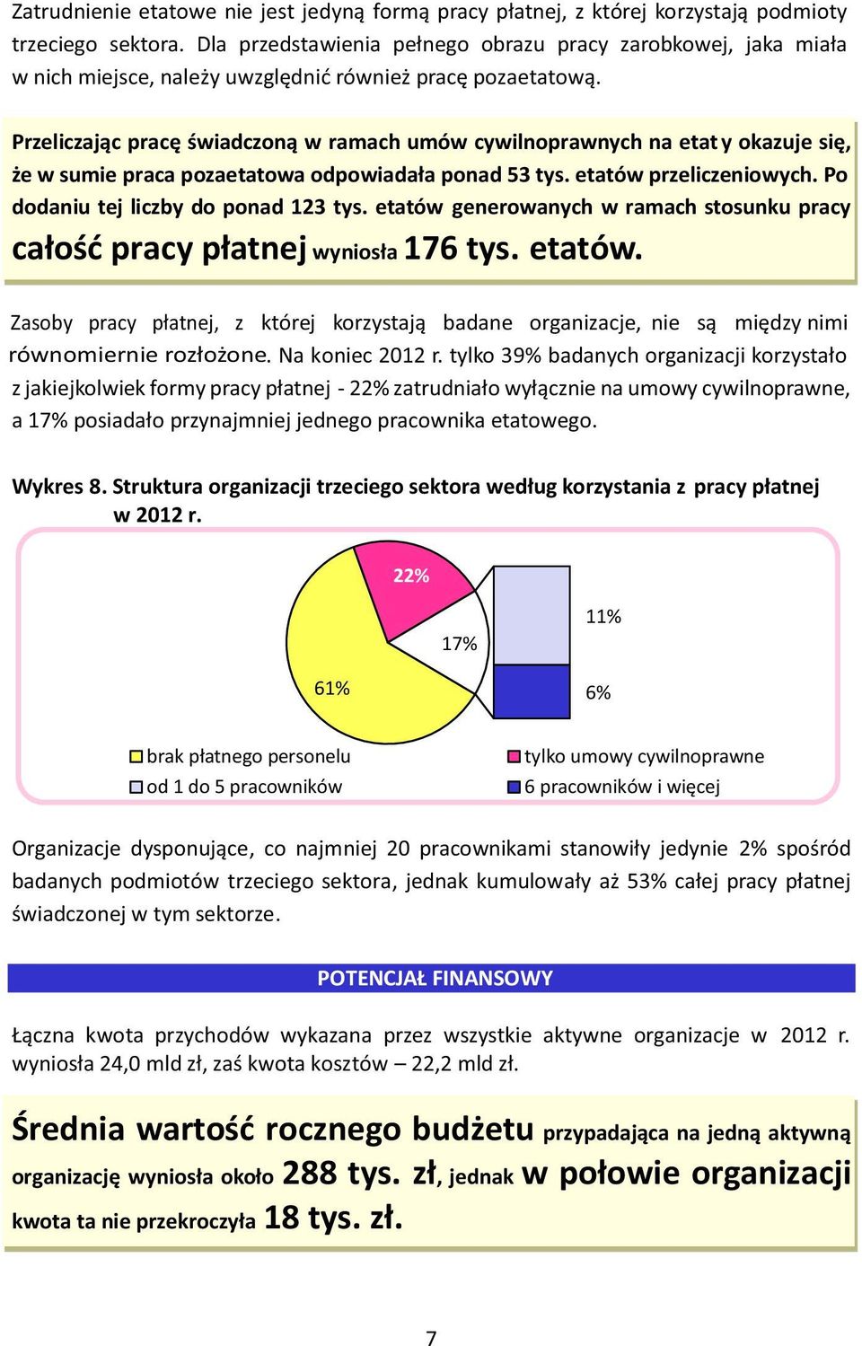 Przeliczając pracę świadczoną w ramach umów cywilnoprawnych na etat y okazuje się, że w sumie praca pozaetatowa odpowiadała ponad 53 tys. etatów przeliczeniowych.