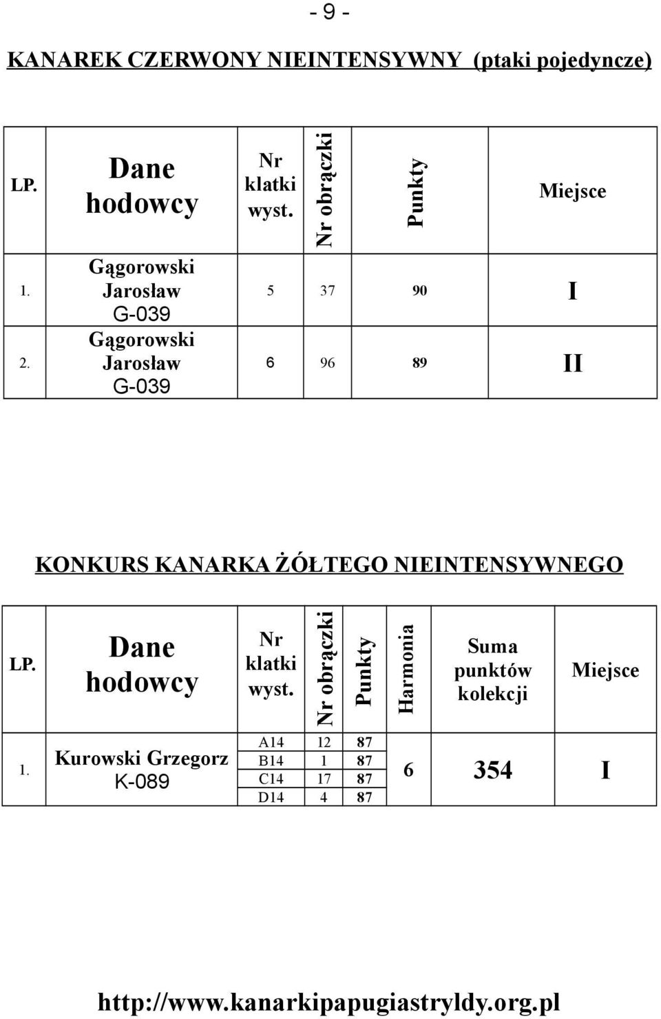 6 96 89 II KONKURS KANARKA ŻÓŁTEGO NIEINTENSYWNEGO Kurowski