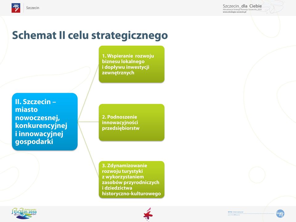 Szczecin miasto nowoczesnej, konkurencyjnej i innowacyjnej gospodarki 2.