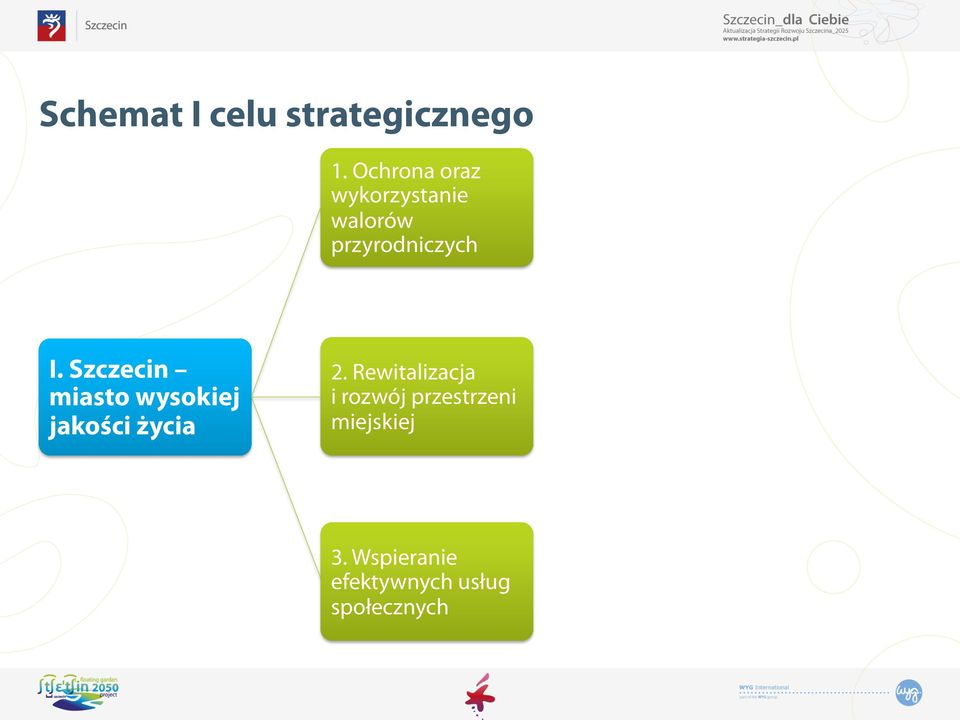 Szczecin miasto wysokiej jakości życia 2.