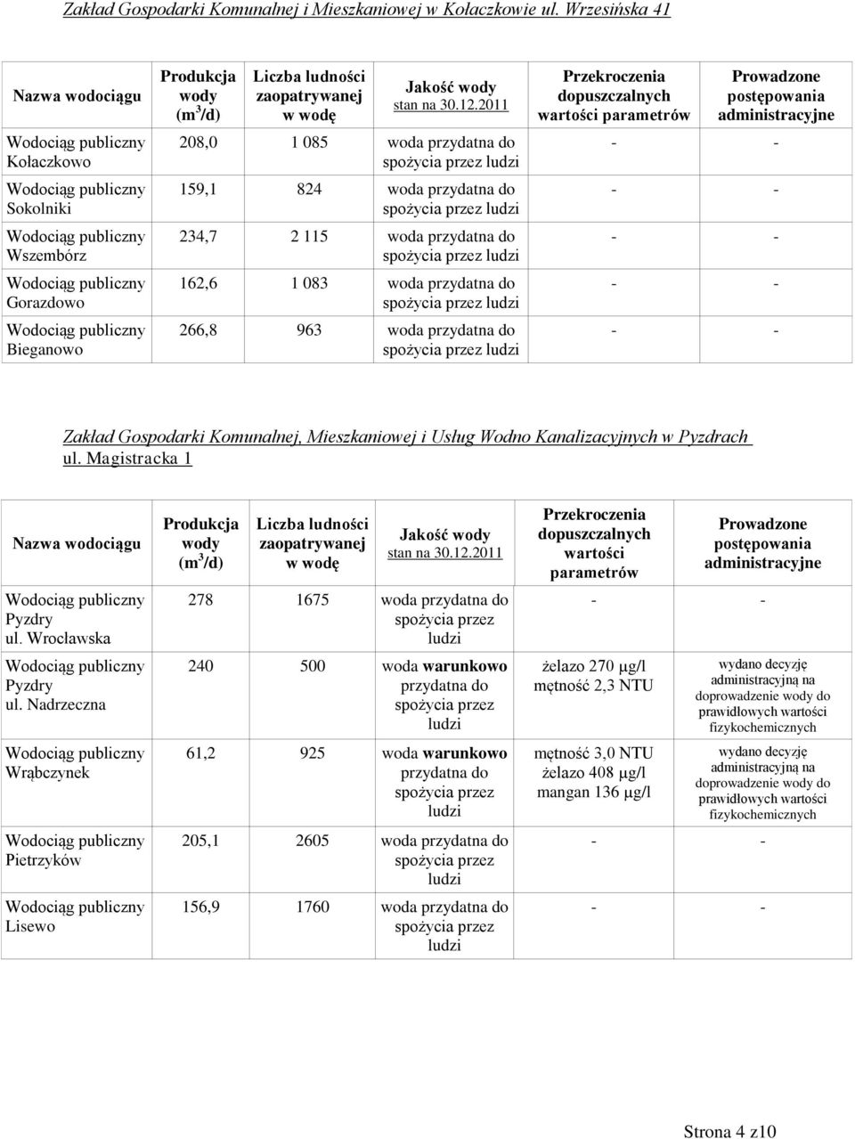 przydatna do Zakład Gospodarki Komunalnej, Mieszkaniowej i Usług Wodno Kanalizacyjnych w Pyzdrach ul. Magistracka 1 Pyzdry ul. Wrocławska Pyzdry ul.