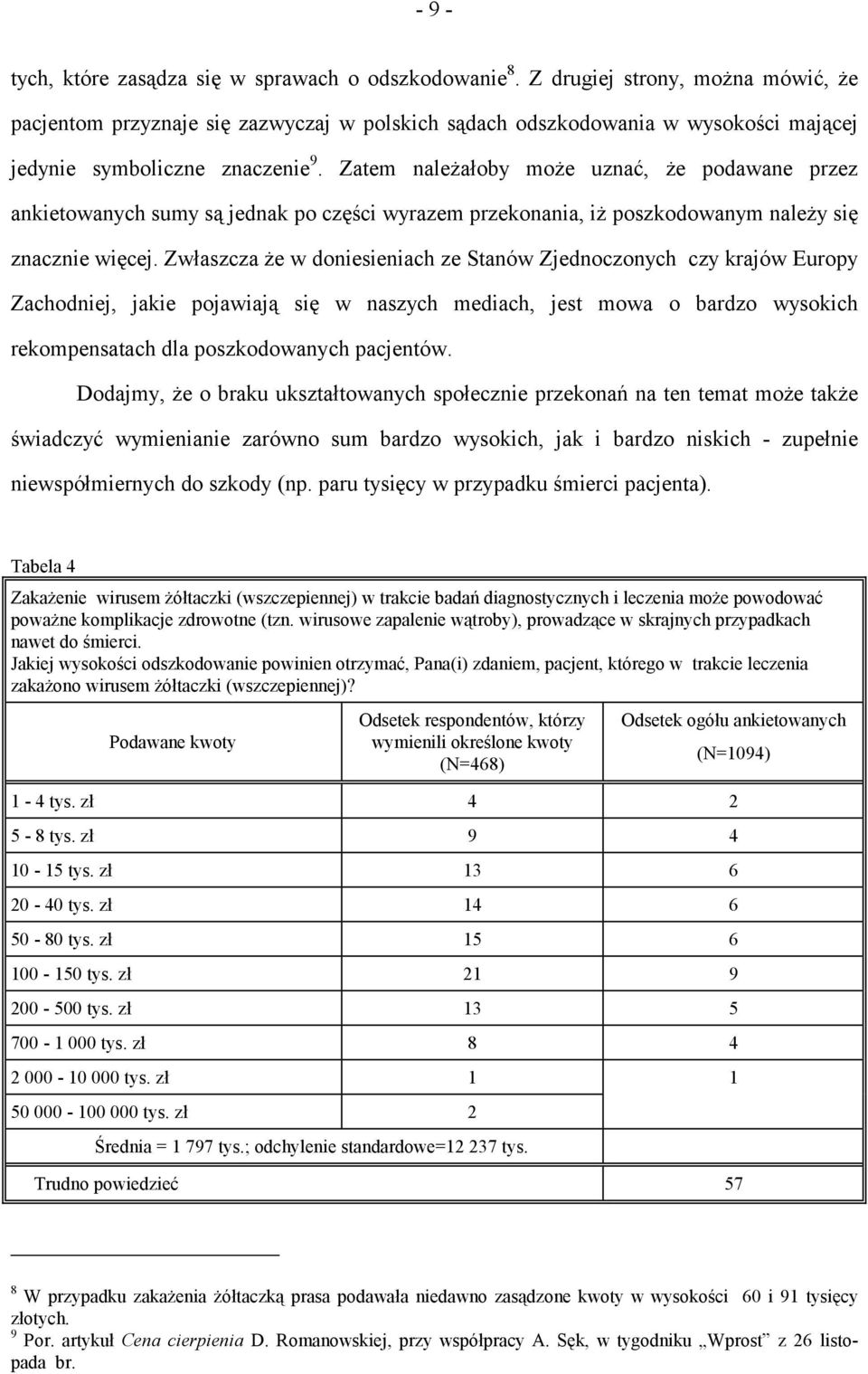 Zatem należałoby może uznać, że podawane przez ankietowanych sumy są jednak po części wyrazem przekonania, iż poszkodowanym należy się znacznie więcej.