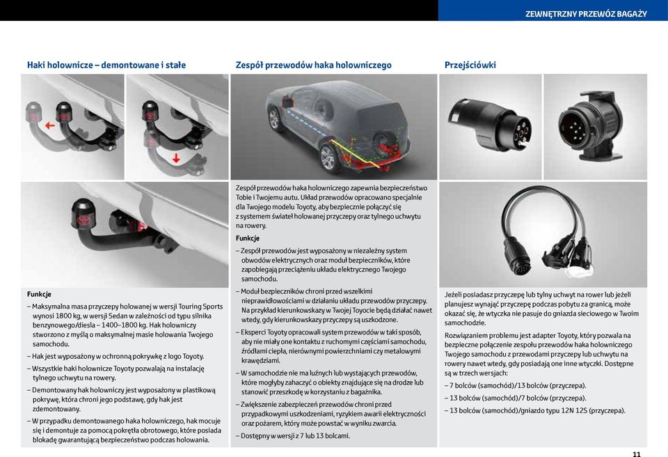 Hak jest wyposażony w ochronną pokrywkę z logo Toyoty. Wszystkie haki holownicze Toyoty pozwalają na instalację tylnego uchwytu na rowery.