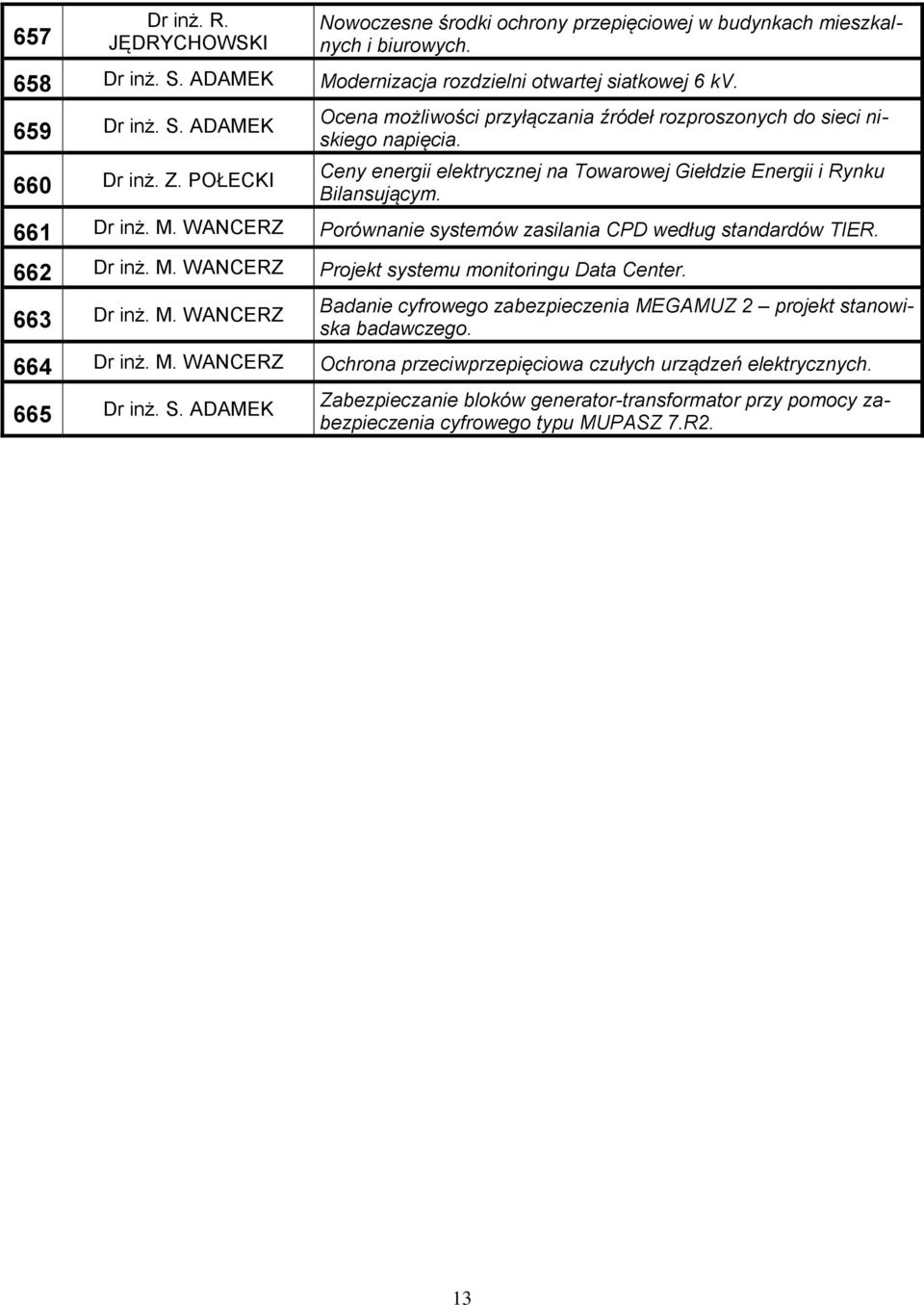 WANCERZ Porównanie systemów zasilania CPD według standardów TIER. 662 Dr inż. M. WANCERZ Projekt systemu monitoringu Data Center. 663 Dr inż. M. WANCERZ Badanie cyfrowego zabezpieczenia MEGAMUZ 2 projekt stanowiska badawczego.