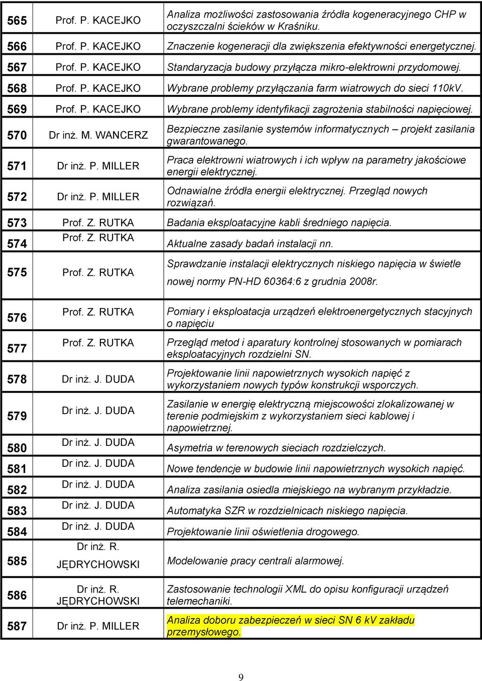 570 Dr inż. M. WANCERZ 571 Dr inż. P. MILLER 572 Dr inż. P. MILLER Bezpieczne zasilanie systemów informatycznych projekt zasilania gwarantowanego.