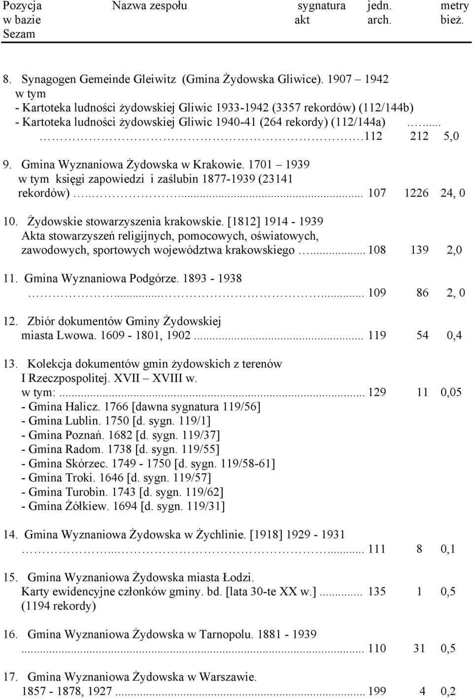 Gmina Wyznaniowa Żydowska w Krakowie. 1701 1939 w tym księgi zapowiedzi i zaślubin 1877-1939 (23141 rekordów)..... 107 1226 24, 0 10. Żydowskie stowarzyszenia krakowskie.