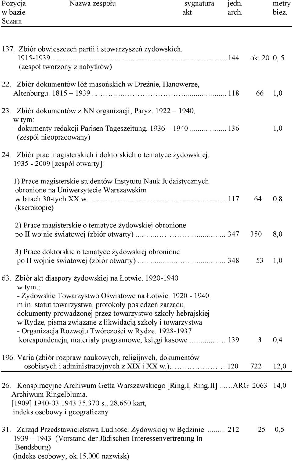 Zbiór prac magisterskich i doktorskich o tematyce żydowskiej.