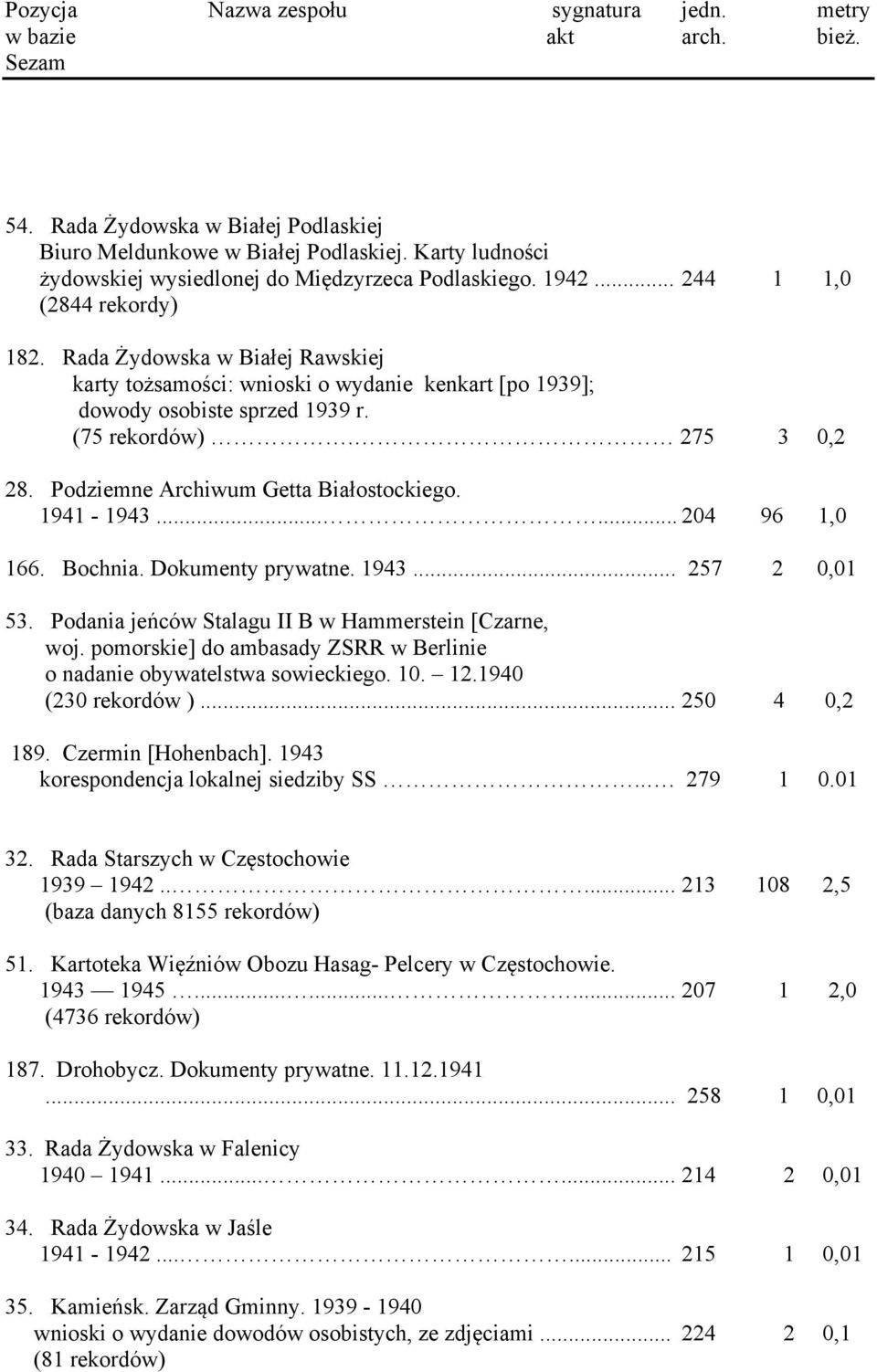 ..... 204 96 1,0 166. Bochnia. Dokumenty prywatne. 1943... 257 2 0,01 53. Podania jeńców Stalagu II B w Hammerstein [Czarne, woj.