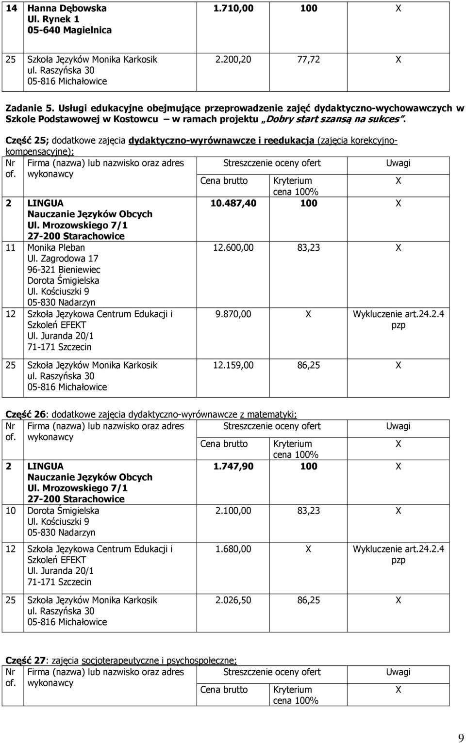 Część 25; dodatkowe zajęcia dydaktyczno-wyrównawcze i reedukacja (zajęcia korekcyjnokompensacyjne); 10.487,40 100 11 Monika Pleban Ul. Zagrodowa 17 96-321 Bieniewiec Dorota Śmigielska Ul.