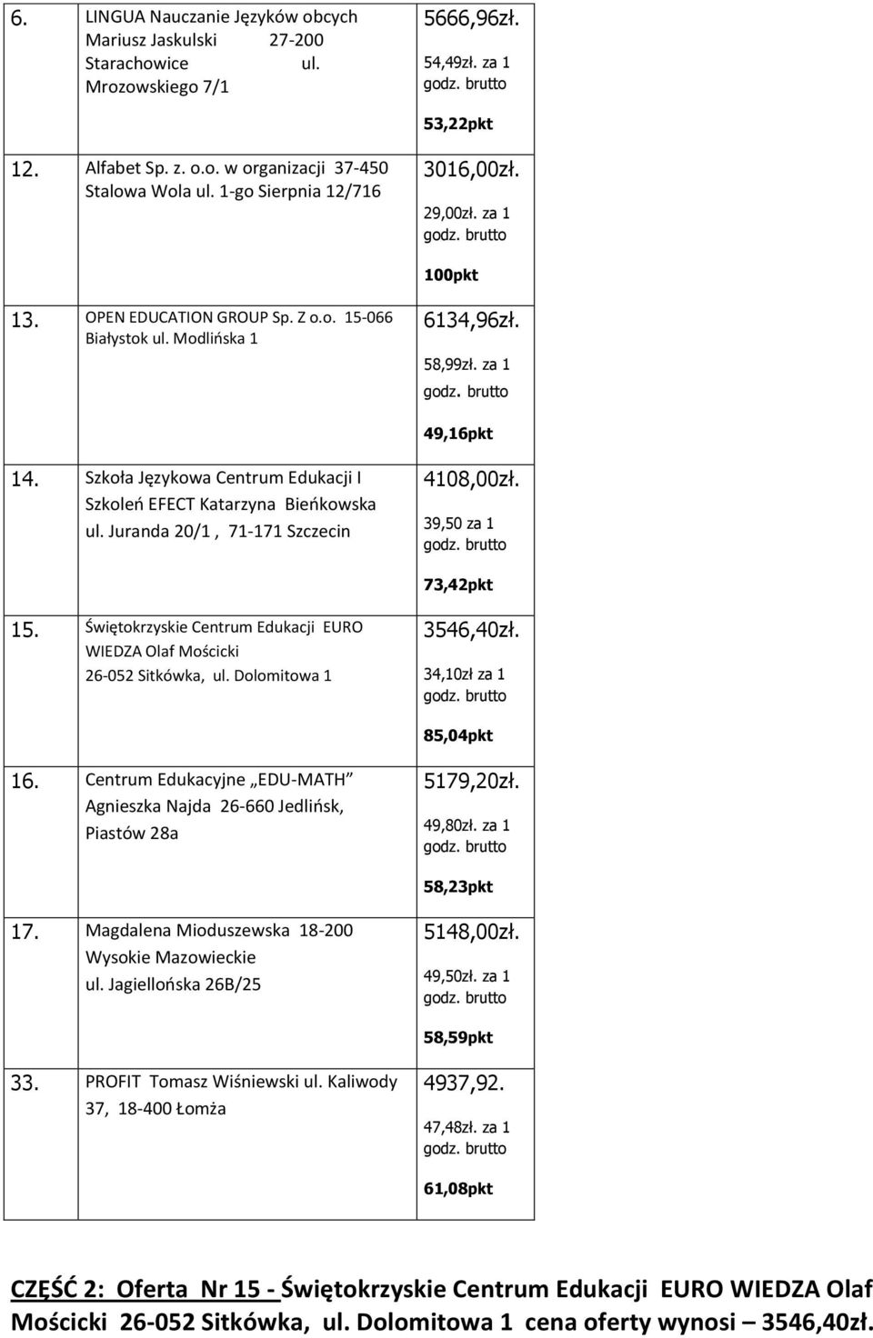 Szkoła Językowa Centrum Edukacji I Szkoleń EFECT Katarzyna Bieńkowska ul. Juranda 20/1, 71-171 Szczecin 4108,00zł. 39,50 za 1 73,42pkt WIEDZA Olaf Mościcki 26-3546,40zł.