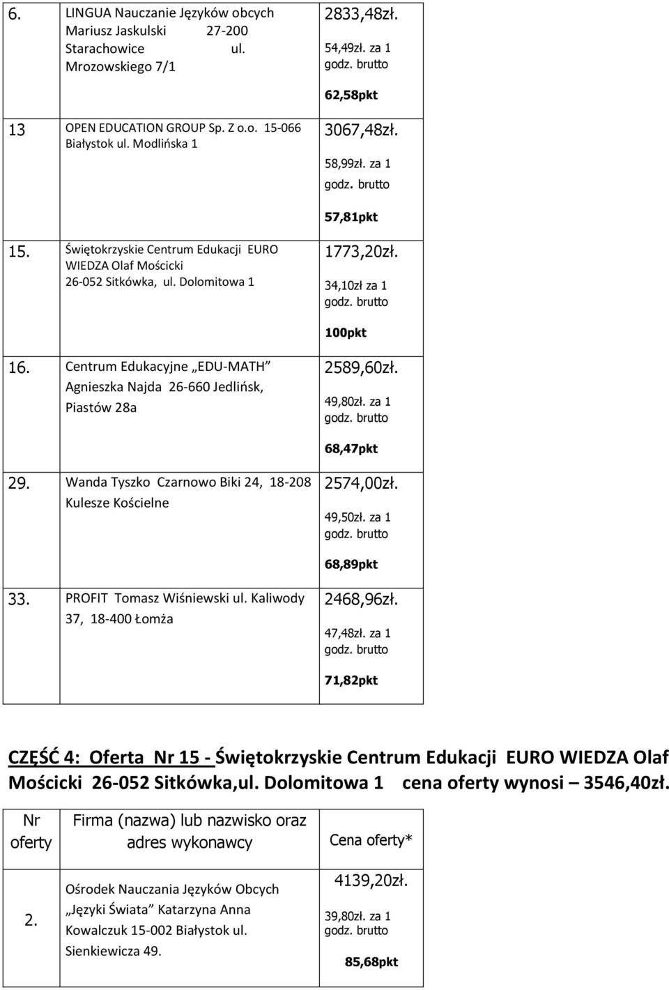 Wanda Tyszko Czarnowo Biki 24, 18-208 Kulesze Kościelne 2574,00zł. 49,50zł. za 1 2468,96zł. 47,48zł.