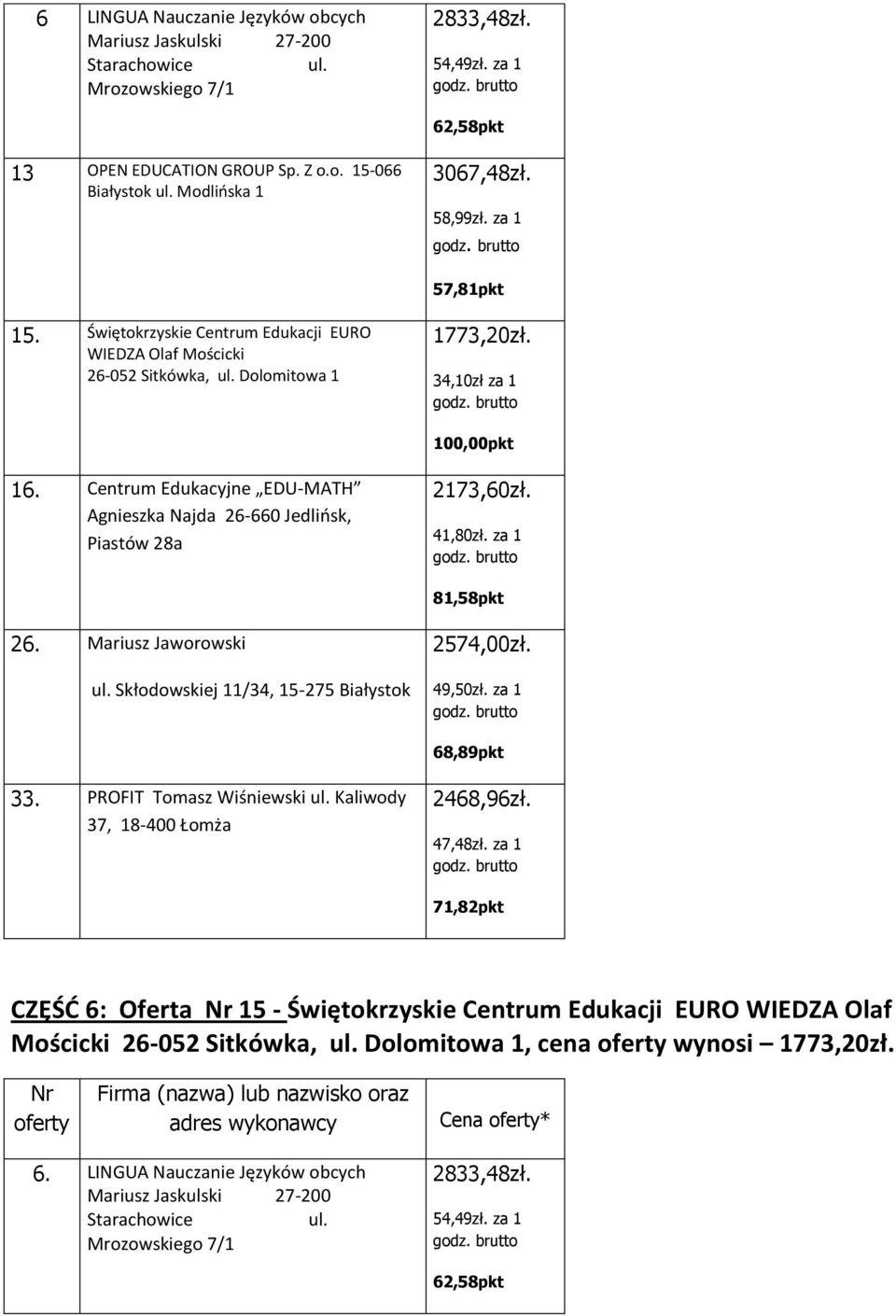 Skłodowskiej 11/34, 15-275 Białystok 2574,00zł. 49,50zł. za 1 2468,96zł. 47,48zł.