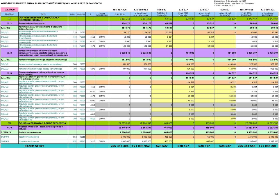 Warszawy Zmiana[+] Zmiana[+] PO ZMIANIE PO ZMIANIE ŁAD PRZESTRZENNY I GOSPODARKA II 2 891 218 2 891 218 3 343 467 3 343 467 NIERUCHOMOŚCIAMI II/2 Gospodarka przestrzenna 154 17 154 17 154 17 154 17