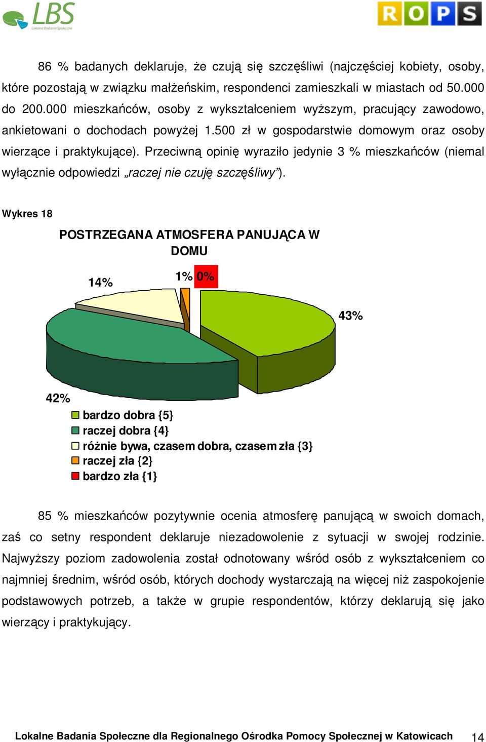 Przeciwną opinię wyraziło jedynie 3 % mieszkańców (niemal wyłącznie odpowiedzi raczej nie czuję szczęśliwy ).