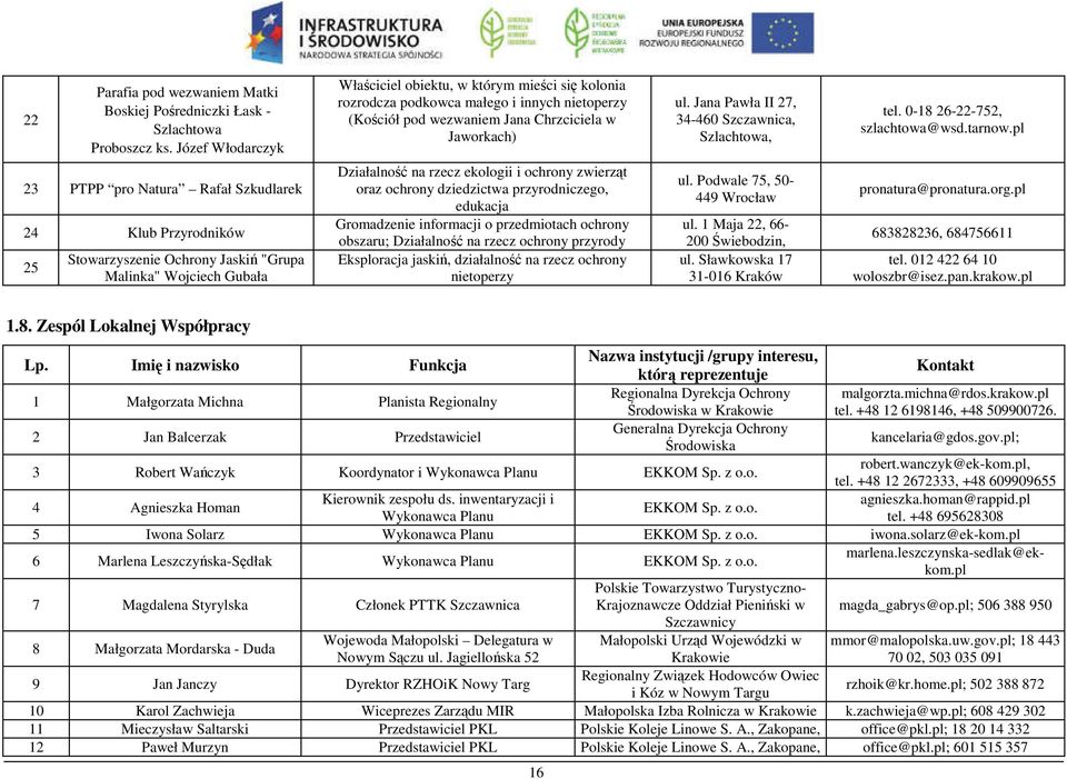 Jana Pawła II 27, 34-460 Szczawnica, Szlachtowa, tel. 0-18 26-22-752, szlachtowa@wsd.tarnow.