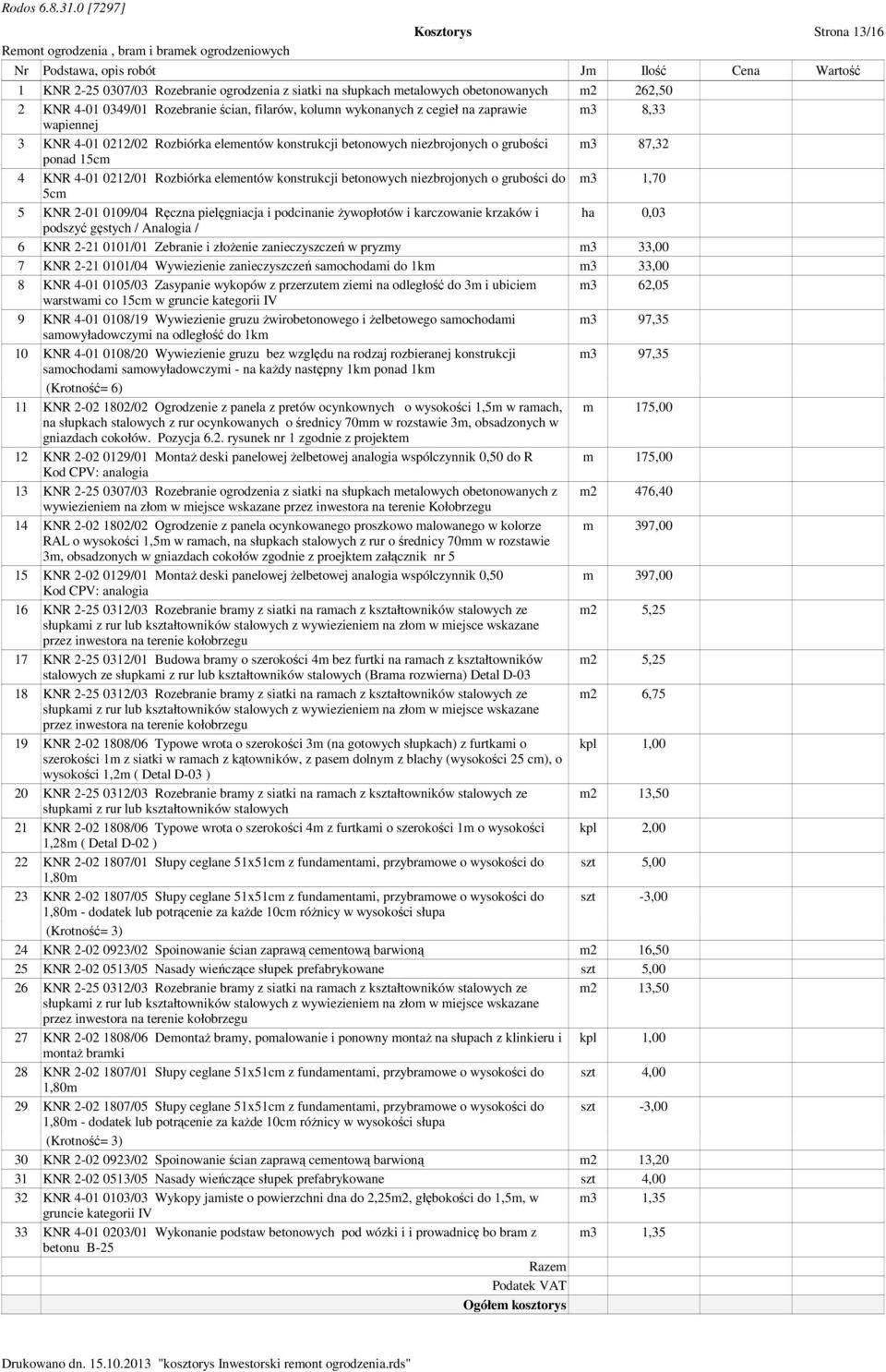 Rozbiórka elementów konstrukcji betonowych niezbrojonych o grubości do m3 1,70 5cm 5 KNR 2-01 0109/04 Ręczna pielęgniacja i podcinanie Ŝywopłotów i karczowanie krzaków i ha 0,03 podszyć gęstych /