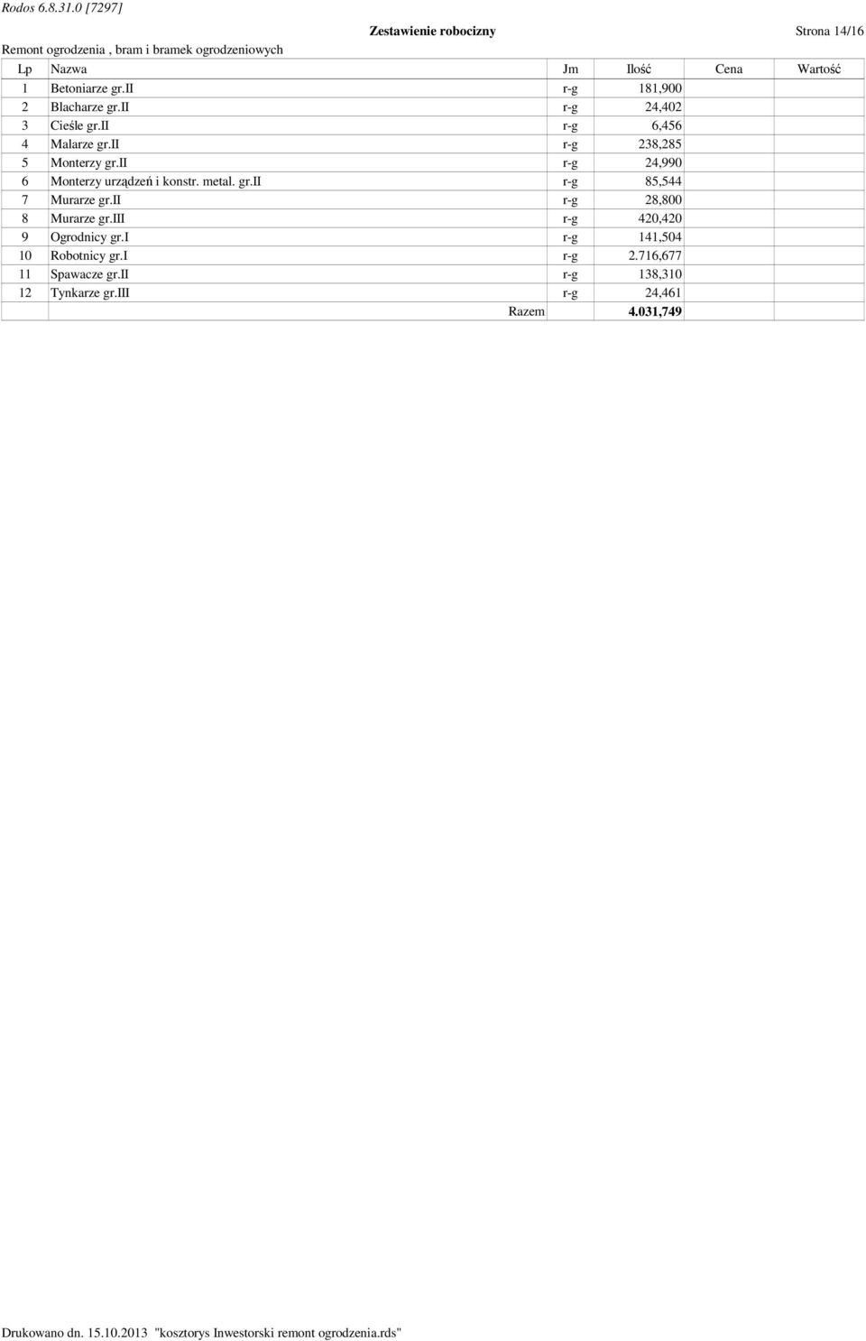 ii r-g 24,990 6 Monterzy urządzeń i konstr. metal. gr.ii r-g 85,544 7 Murarze gr.ii r-g 28,800 8 Murarze gr.
