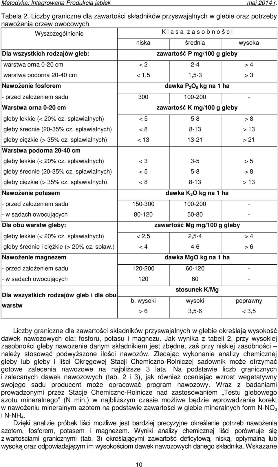 gleb: zawartość P mg/100 g gleby warstwa orna 0-20 cm < 2 2-4 > 4 warstwa podorna 20-40 cm < 1,5 1,5-3 > 3 Nawożenie fosforem dawka P 2 O 5 kg na 1 ha - przed założeniem sadu 300 100-200 - Warstwa