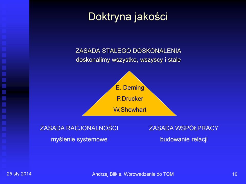 Shewhart ZASADA RACJONALNOŚCI myślenie systemowe ZASADA