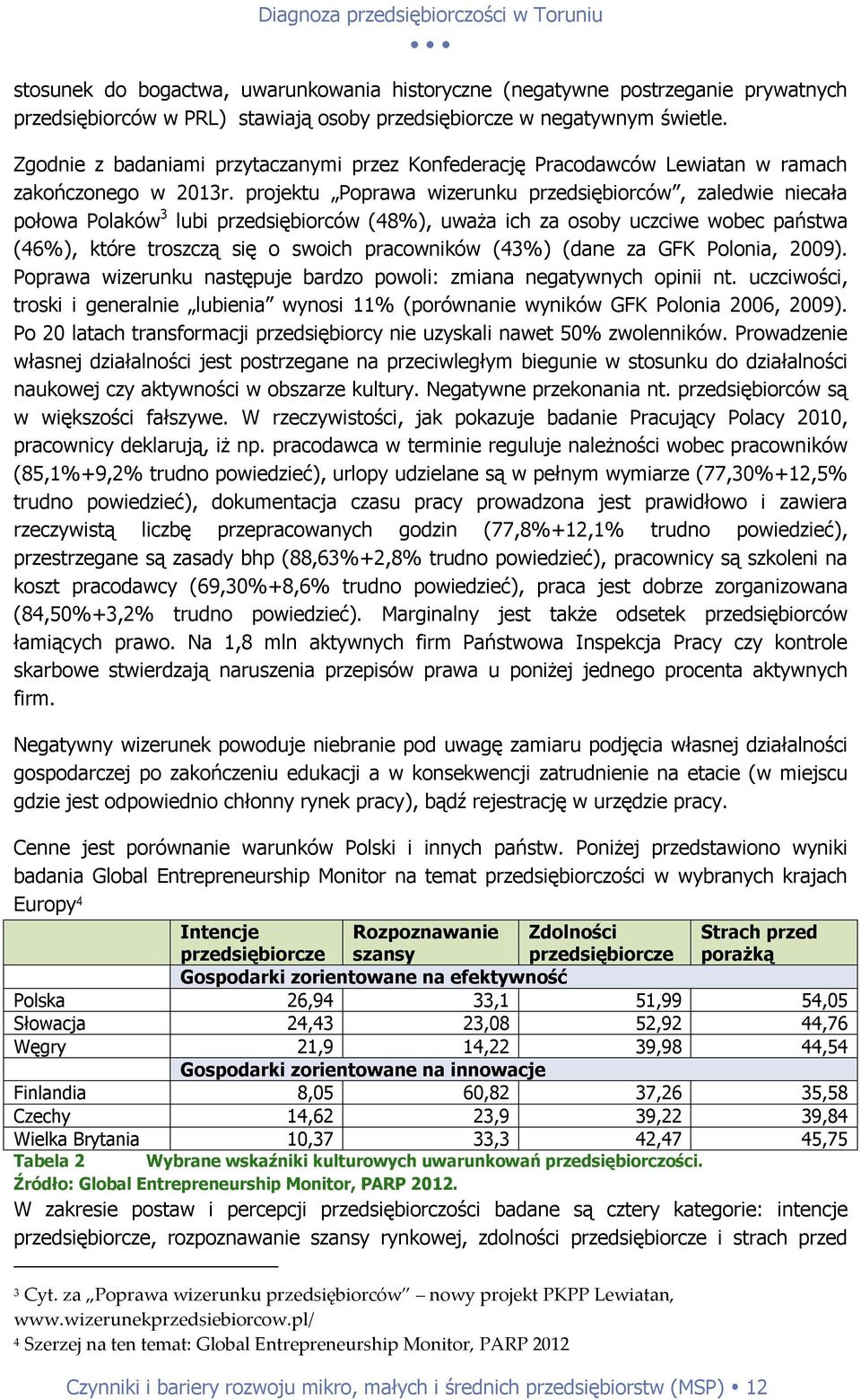 projektu Poprawa wizerunku przedsiębiorców, zaledwie niecała połowa Polaków 3 lubi przedsiębiorców (48%), uważa ich za osoby uczciwe wobec państwa (46%), które troszczą się o swoich pracowników (43%)