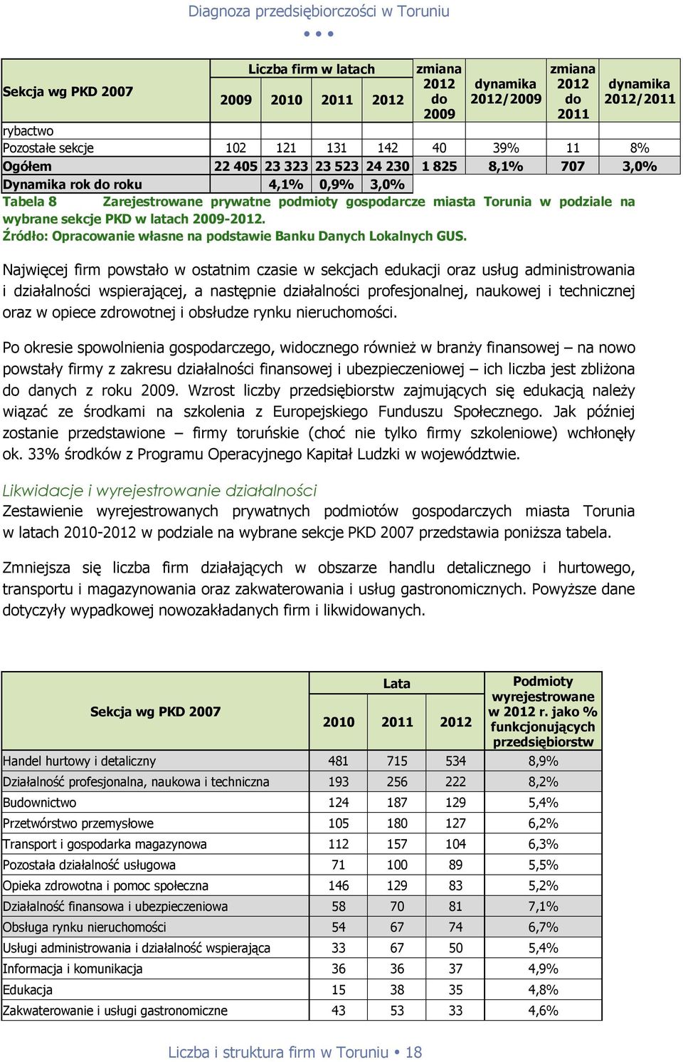 podziale na wybrane sekcje PKD w latach 2009-2012. Źródło: Opracowanie własne na podstawie Banku Danych Lokalnych GUS.