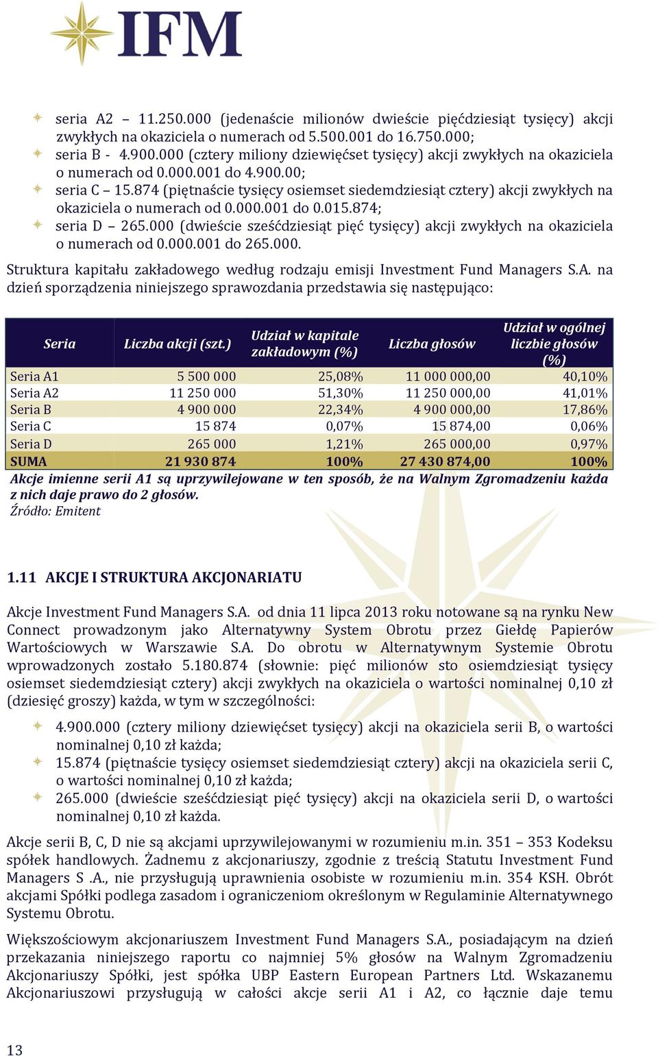 874 (piętnaście tysięcy osiemset siedemdziesiąt cztery) akcji zwykłych na okaziciela o numerach od 0.000.001 do 0.015.874; seria D 265.