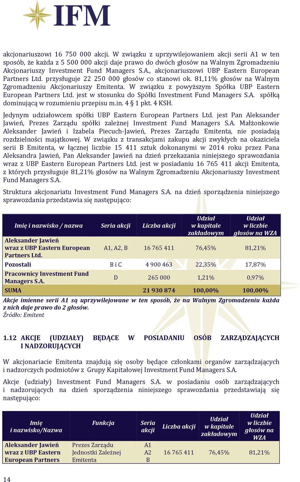 przysługuje 22 250 000 głosów co stanowi ok. 81,11% głosów na Walnym Zgromadzeniu Akcjonariuszy Emitenta. W związku z powyższym Spółka UBP Eastern European Partners Ltd.