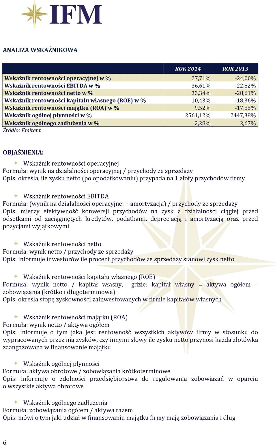 2,67% Źródło: Emitent OBJAŚNIENIA: Wskaźnik rentowności operacyjnej Formuła: wynik na działalności operacyjnej / przychody ze sprzedaży Opis: określa, ile zysku netto (po opodatkowaniu) przypada na 1