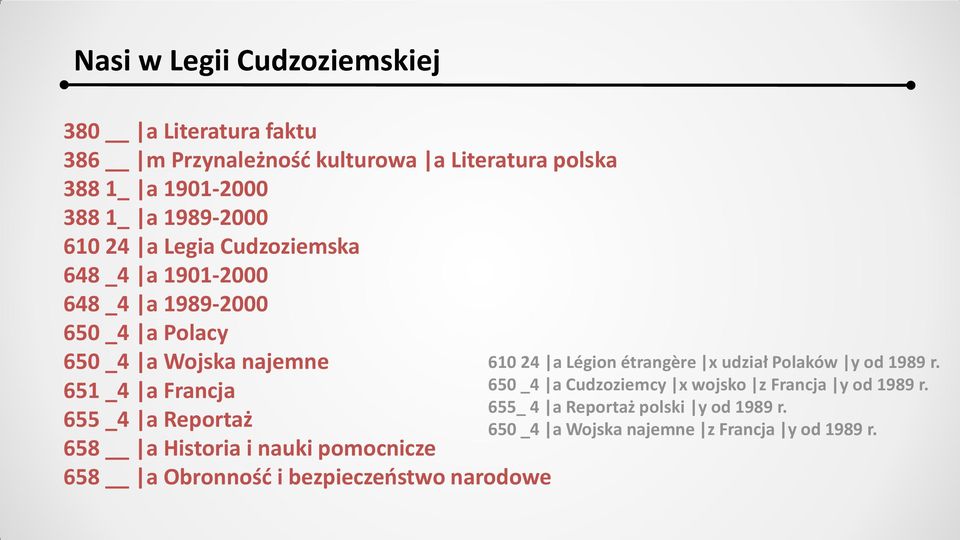 _4 a Reportaż 658 a Historia i nauki pomocnicze 658 a Obronność i bezpieczeństwo narodowe 610 24 a Légion étrangère x udział Polaków y od