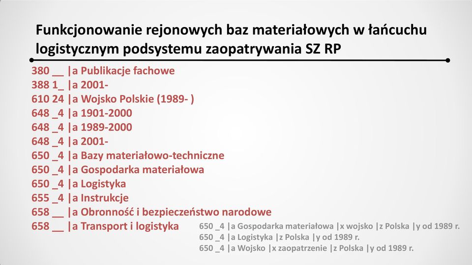 Gospodarka materiałowa 650 _4 a Logistyka 655 _4 a Instrukcje 658 a Obronność i bezpieczeństwo narodowe 658 a Transport i logistyka 650 _4