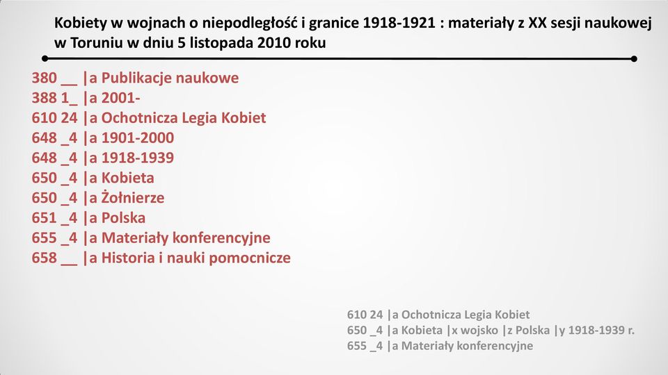 1918-1939 650 _4 a Kobieta 650 _4 a Żołnierze 651 _4 a Polska 655 _4 a Materiały konferencyjne 658 a Historia i nauki