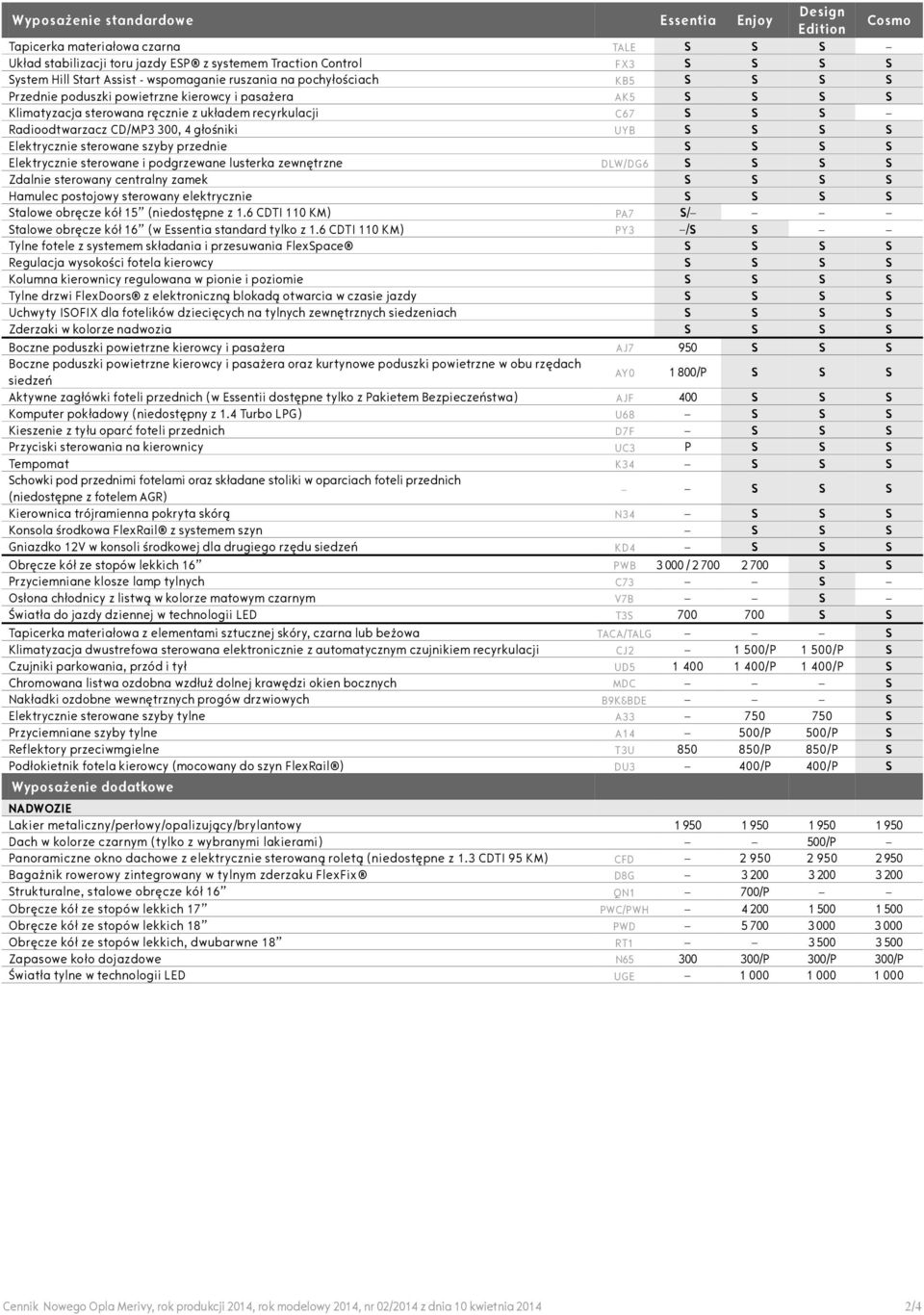 300, 4 głośniki UYB S S S S Elektrycznie sterowane szyby przednie S S S S Elektrycznie sterowane i podgrzewane lusterka zewnętrzne DLW/DG6 S S S S Zdalnie sterowany centralny zamek S S S S Hamulec