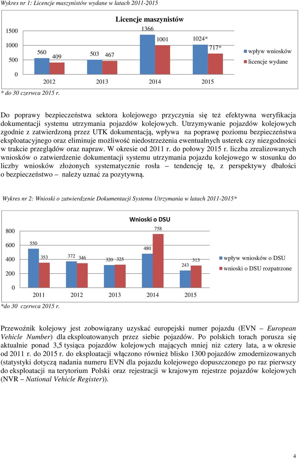 Utrzymywanie pojazdów kolejowych zgodnie z zatwierdzoną przez UTK dokumentacją, wpływa na poprawę poziomu bezpieczeństwa eksploatacyjnego oraz eliminuje możliwość niedostrzeżenia ewentualnych usterek