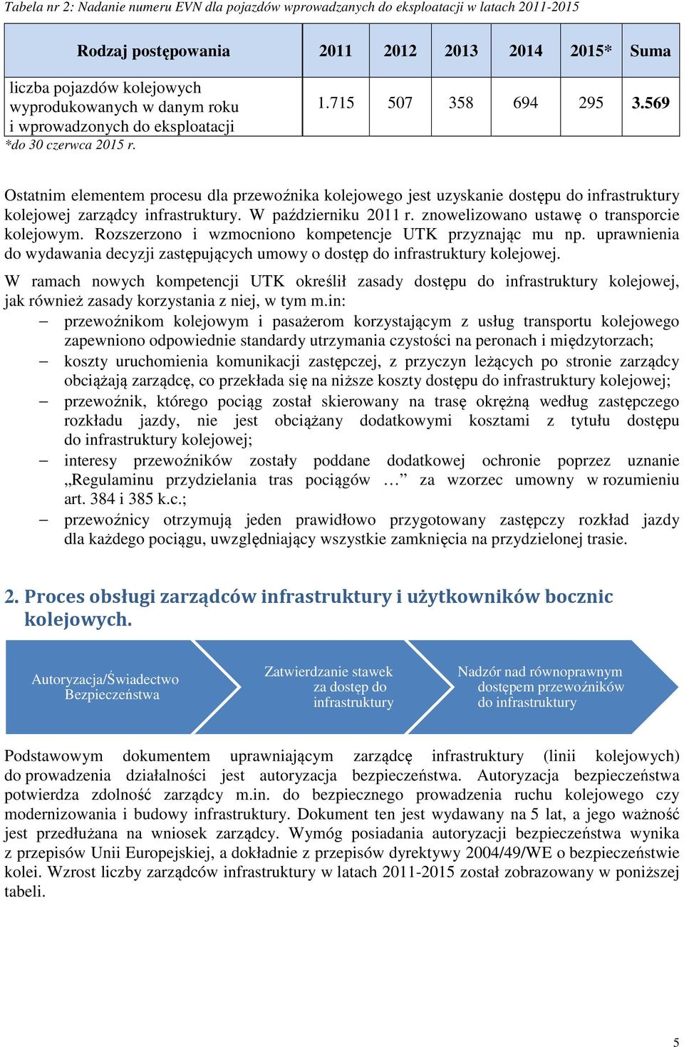 W październiku 2011 r. znowelizowano ustawę o transporcie kolejowym. Rozszerzono i wzmocniono kompetencje UTK przyznając mu np.