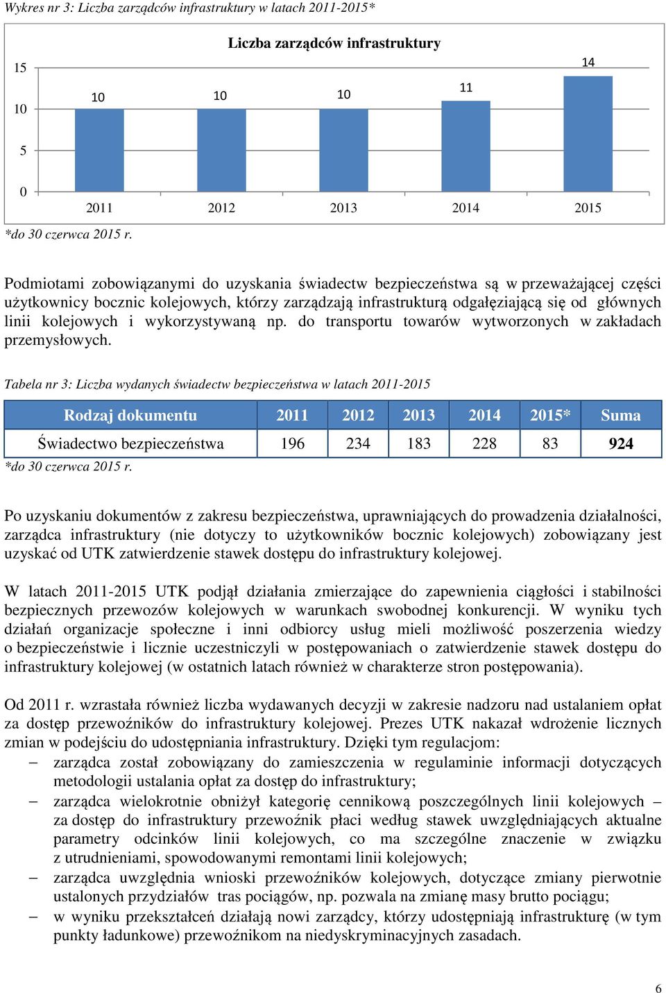 do transportu towarów wytworzonych w zakładach przemysłowych.