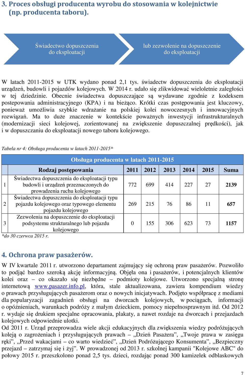 świadectw dopuszczenia do eksploatacji urządzeń, budowli i pojazdów kolejowych. W 2014 r. udało się zlikwidować wieloletnie zaległości w tej dziedzinie.