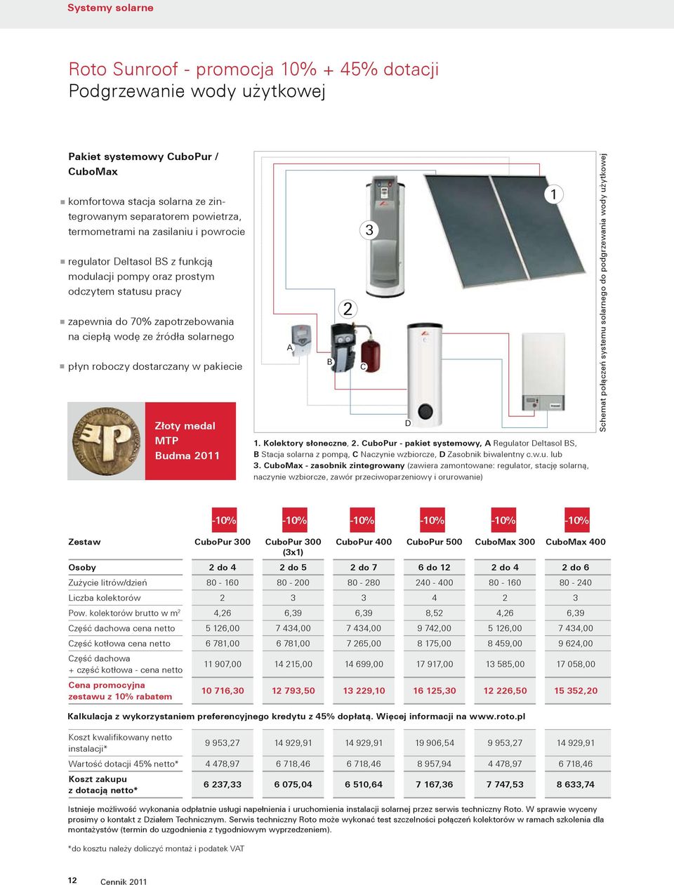 w pakiecie Złoty medal MTP Budma 2011 A B 2 C 3 4 D 1. Kolektory słoneczne, 2.