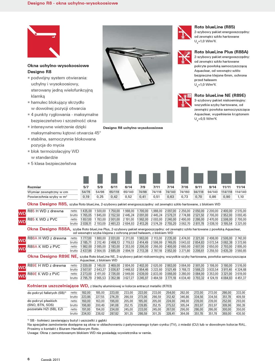 okna intensywne wietrzenie dzięki maksymalnemu kątowi otwarcia 45 o stabilna, samoczynnie blokowana pozycja do mycia blok termoizolacyjny w standardzie 5 klasa bezpieczeństwa Designo R8