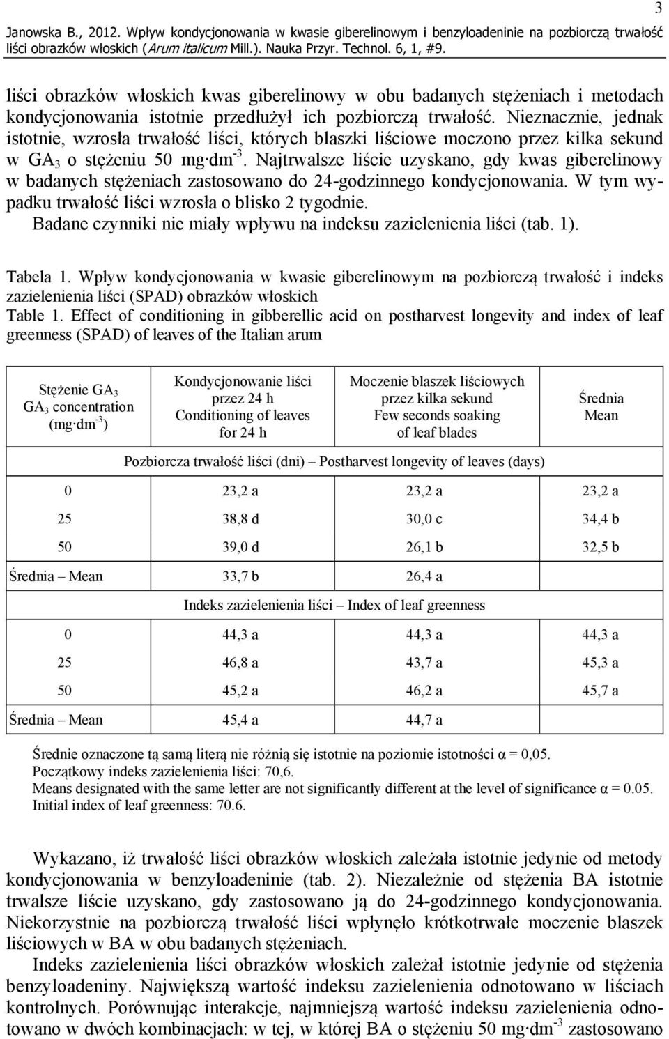 przedłużył ich pozbiorczą trwałość. Nieznacznie, jednak istotnie, wzrosła trwałość liści, których blaszki liściowe moczono przez kilka sekund w GA 3 o stężeniu 50 mg dm -3.
