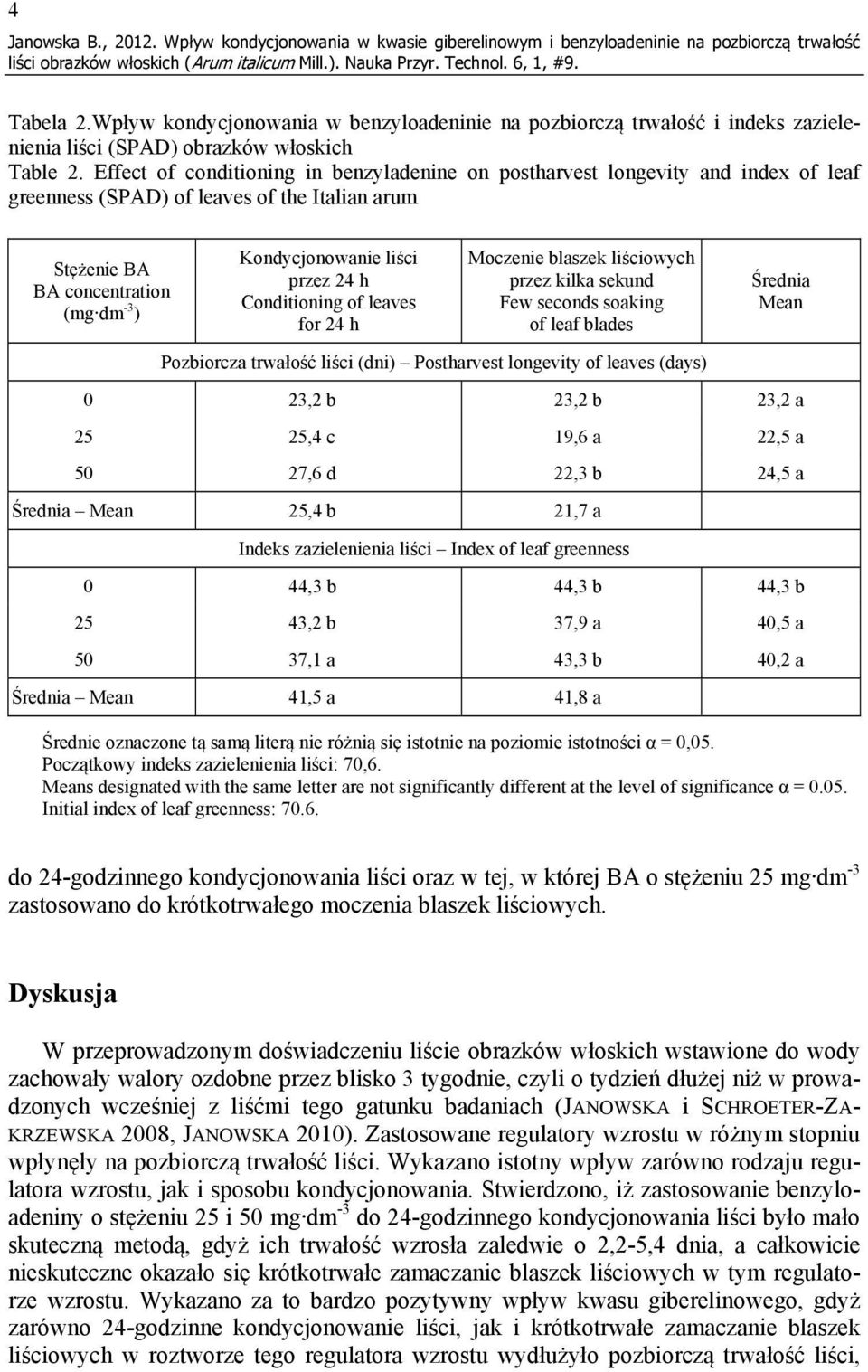 Effect of conditioning in benzyladenine on postharvest longevity and index of leaf greenness (SPAD) of leaves of the Italian arum Stężenie BA BA concentration (mg dm -3 ) Kondycjonowanie liści przez