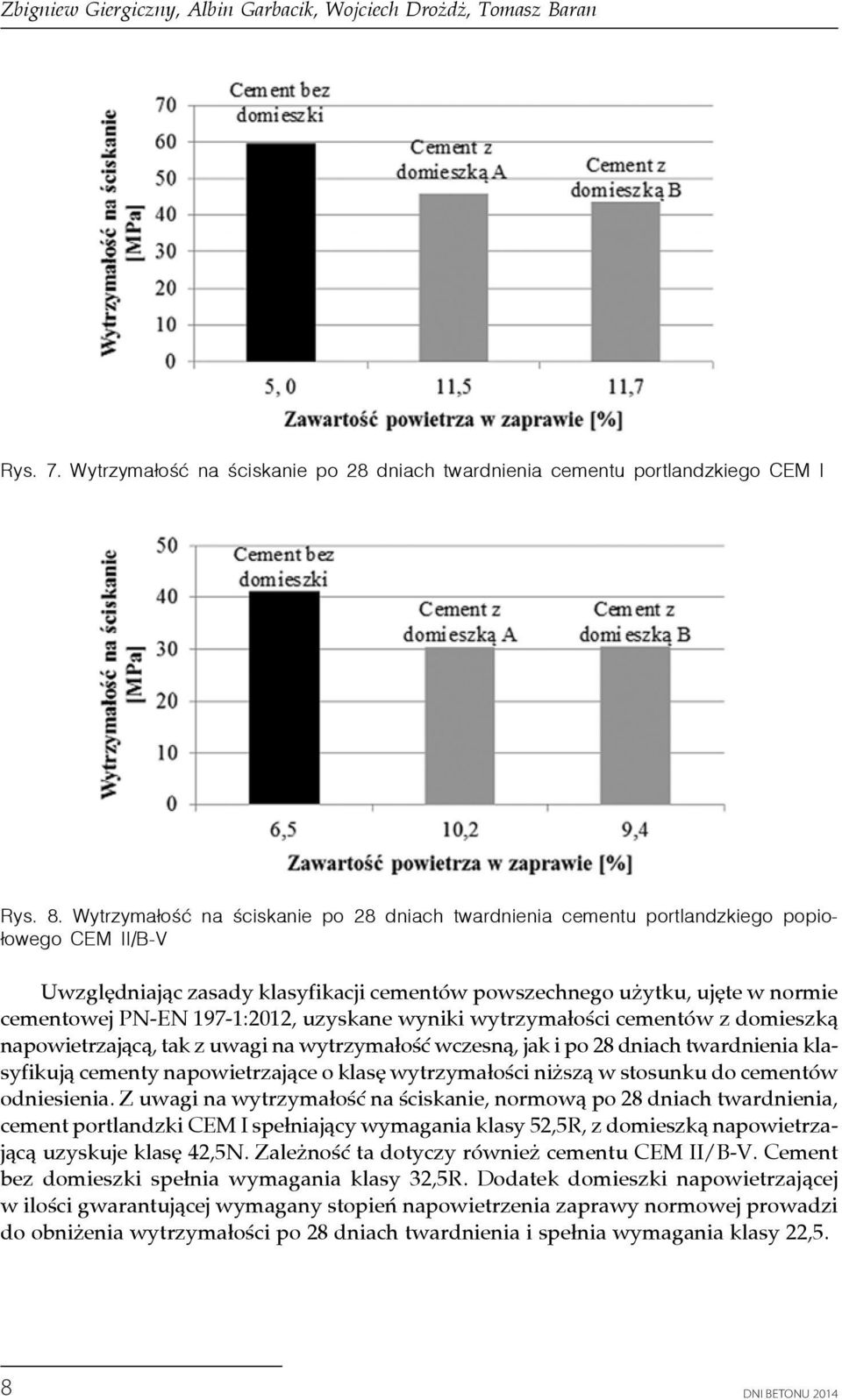 197-1:2012, uzyskane wyniki wytrzymałości cementów z domieszką napowietrzającą, tak z uwagi na wytrzymałość wczesną, jak i po 28 dniach twardnienia klasyfikują cementy napowietrzające o klasę