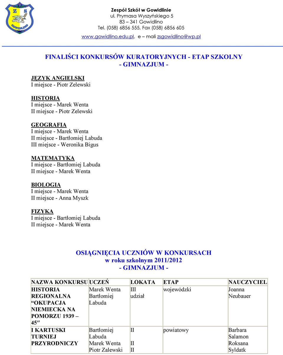 - miejsce - OSĄGNĘCA UCZNÓW W ACH w roku m 2011/2012 - GMNAZJUM - NAZWA U UCZEŃ LOKATA ETAP NAUCZYCEL HSTORA