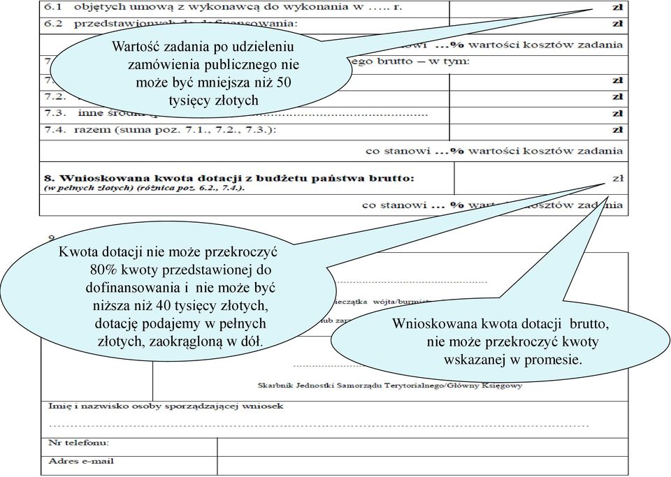 nie może być niższa niż 40 tysięcy złotych, dotację podajemy w pełnych złotych,